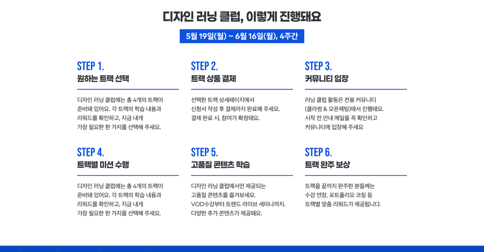 1기 모집 페이지의 진행 안내. 트랙 선택, 결제, 커뮤니티 입장, 미션 수행, 콘텐츠 학습, 완주 보상의 6단계