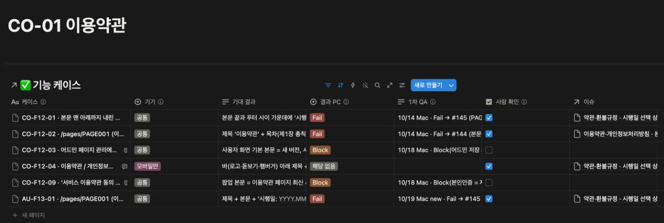 화면 페이지의 기능 케이스 표(이용약관 화면). 1차 QA 칸에 AI 에이전트의 실행 기록, 사람 확인 칸에 검수자 체크, 이슈 칸에 연결된 이슈