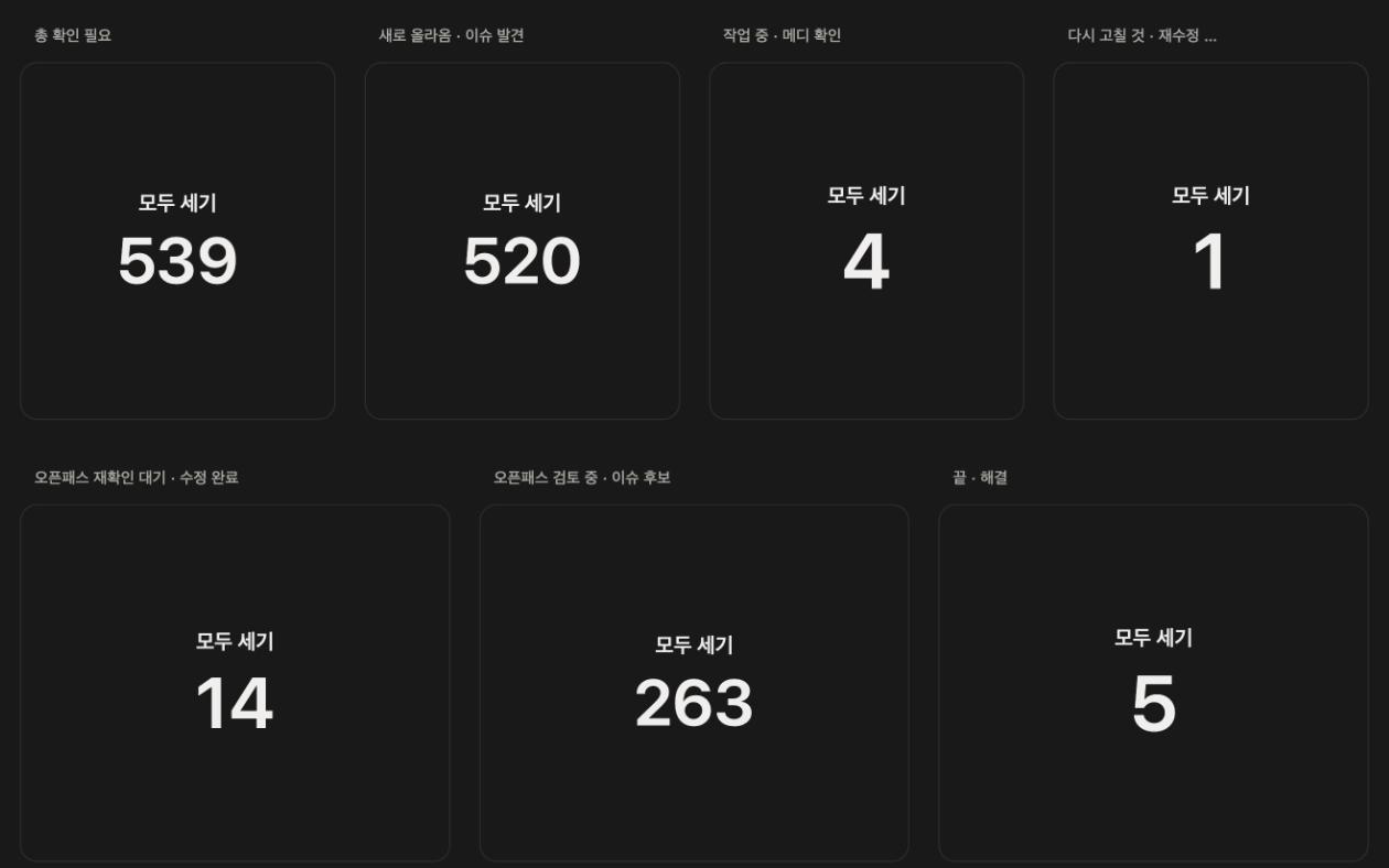 QA 이슈 현황판(10월 24일 화면). 처리 상태별 이슈 건수를 노션이 자동으로 집계