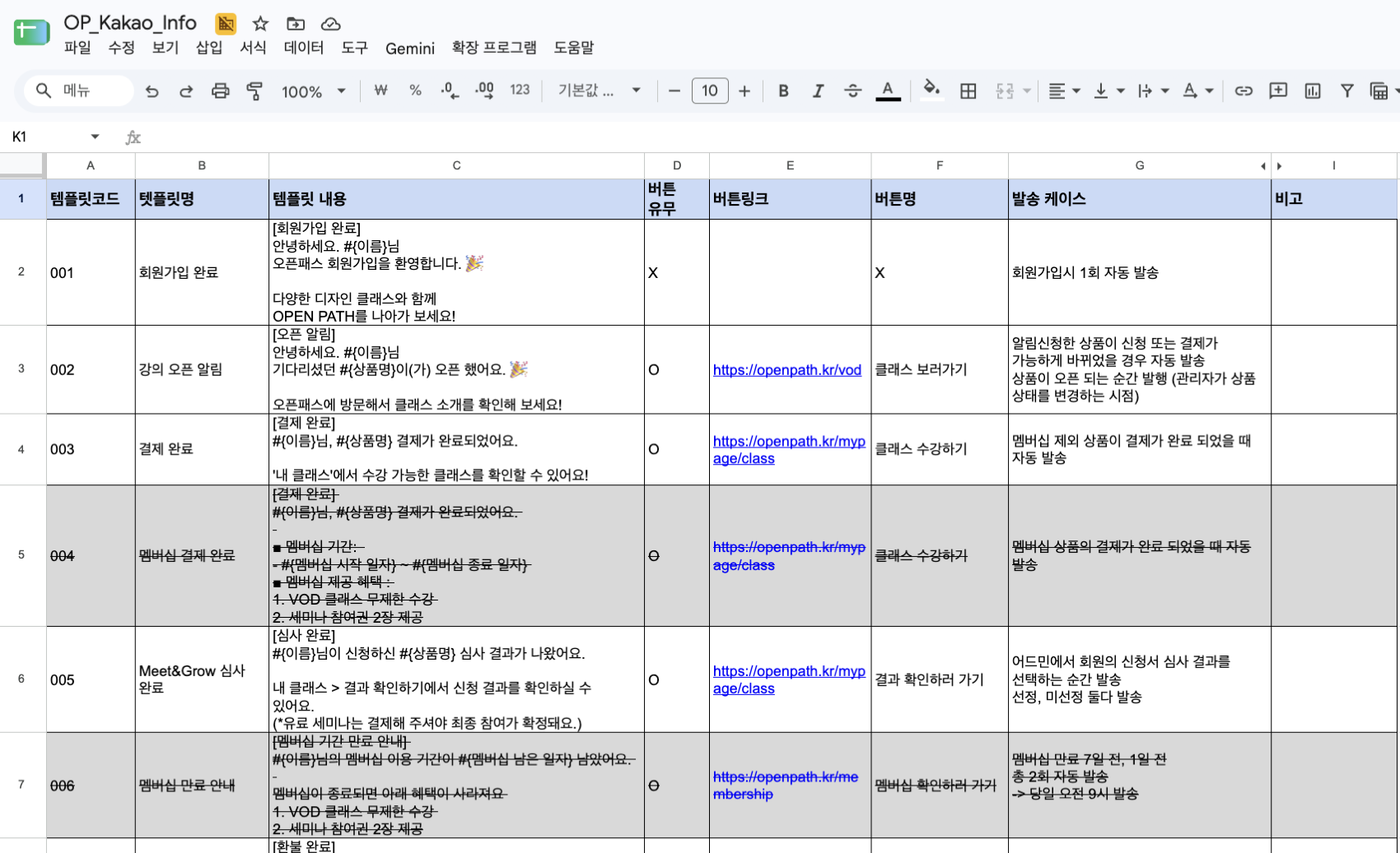 알림톡 템플릿 정의 시트. 템플릿 코드, 내용, 버튼, 발송 케이스를 정리해 업체 등록에 사용. 취소선은 이후 정책 변경으로 내린 템플릿