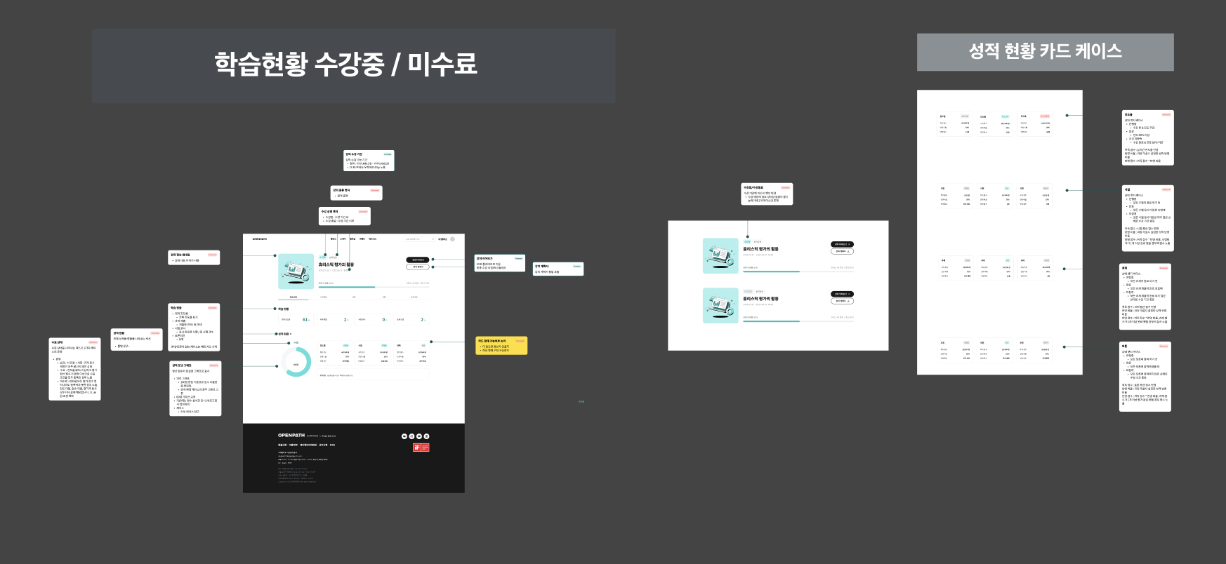 피그마 와이어프레임. 강의장 학습 현황(수강 중, 미수료) 화면과 성적 현황 카드의 상태별 화면마다 기능 설명 카드를 붙여 전달