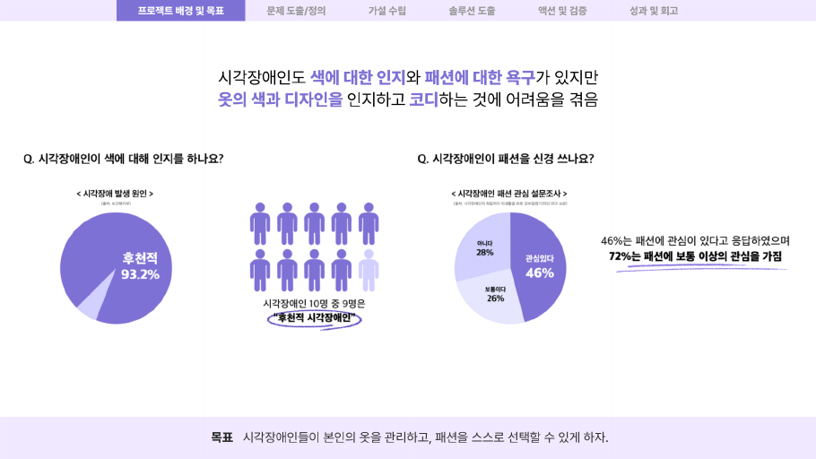 리서치 요약 — 후천적 시각장애 비율과 패션 관심 설문